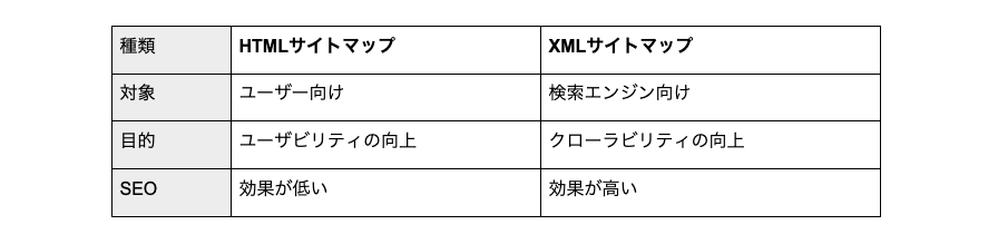 サイトマップの必要性