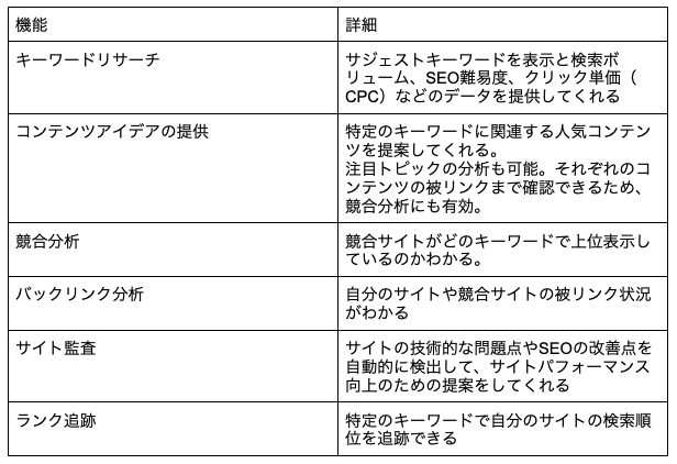 記事作成に使えるサジェスト検索ツール