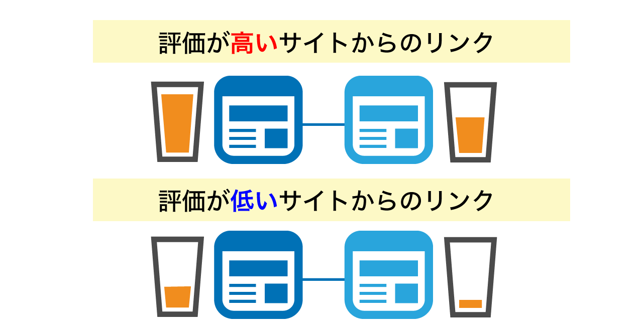 リンクジュースとは何か？