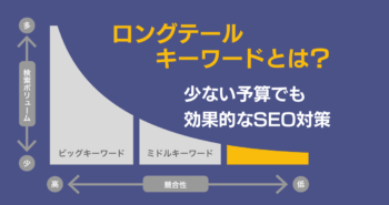 競合に打ち勝つロングテールキーワード