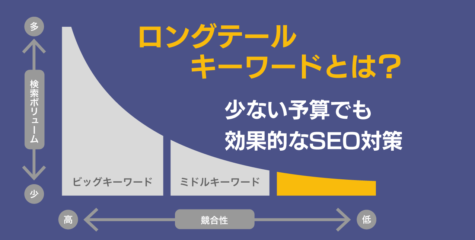 競合に打ち勝つロングテールキーワード